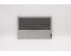 Lenovo COVER UpperCaseASM B NFP_PG/KB US pour Lenovo IdeaPad Flex 3-11IGL05 (82B2)