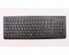 Lenovo KYB_MOUSE Primax RFBU71 2.4G BK JP pour Lenovo V330 (10TS)