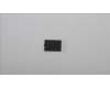 Lenovo MECHANICAL Mylar for touchpad feeling NG pour Lenovo ThinkPad L13 (20R3/20R4)
