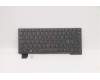 Lenovo 5N21A21991 NB_KYB CS21KBD SKTOP CHY,BL,GR,NORDIC