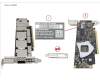Fujitsu PIB EP 200GB 1PORT NDR CONNECTX-7 pour Fujitsu Primergy RX4770 M7