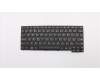 Lenovo Keyboard Chicony US English pour Lenovo ThinkPad Yoga 11e 3rd Gen (20G9/20GB)