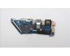 Lenovo 5C50S25601 CARDPOP CARDPOP W 21KG IO board VP