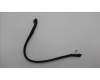 Lenovo CABLE Fru12VHPWR to 12VHPWR RA 420mm pour Lenovo ThinkStation PX (30EV)