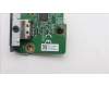 Lenovo 5C50W00937 CARDPOP Tiny6 BTB HDMI Cert card