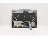 Lenovo 5CB1D05021 COVER Upper Case ASM_ARA L82JH BU RGB