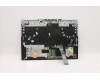 Lenovo 5CB1D10907 COVER Upper Case ASM_FRA L82JK BU RGB