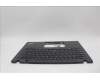 Lenovo 5M11C85449 MECH_ASM KBD W/C ITA BKLT(CHY) UKWWBK
