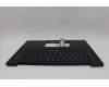 LENOVO 5M11N99531 MECH_ASM BL KB BK UKE TRI