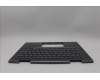 Lenovo 5M11P35009 MECH_ASM GRP_KBD_BZL_GRE_WL_LG_LTN