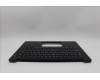 Lenovo 5M11Q60639 MECH_ASM BL KB BK JPN CHY