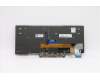 Lenovo 5N20V43042 NB_KYB CMSK-CS20,BK-BL,CHY,ARA