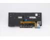 Lenovo 5N20V43051 NB_KYB CMSK-CS20,BK-BL,CHY,HUN