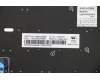 Lenovo 5N20V43060 NB_KYB CMSK-CS20,BK-BL,CHY,TUR