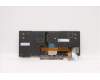 LENOVO 5N20V43188 NB_KYB CMSK-CS20,BK-BL,LTN,BUL