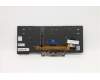 Lenovo 5N20V43769 NB_KYB CMFL-CS20,BK-BL,CHY,SPA