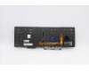 Lenovo 5N20V78018 NB_KYB CMNM-CS20,BK-BL,CHY,RUS