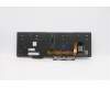 Lenovo 5N20V78032 NB_KYB CMNM-CS20,BK-BL,CHY,FRA/ENG