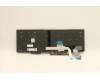 Lenovo 5N20V78928 NB_KYB CMNM-CS20,BK-BL,PMX,SWE/FIN