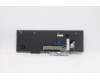 Lenovo 5N20W68121 NB_KYB CS20L NUM KBD CHY,NBL,B,GRE