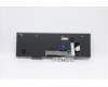 Lenovo 5N20W68125 NB_KYB CS20L NUM KBD CHY,NBL,B,ITA