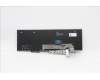 Lenovo 5N20W68150 NB_KYB CS20L NUM KBD TRI,NBL,B,ARA