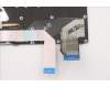 Lenovo 5N21A21748 NB_KYB CS21KBD SKTOP CHY,BL,BK,HUN