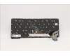 Lenovo 5N21A21758 NB_KYB CS21KBD SKTOP CHY,BL,BK,UKE