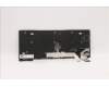Lenovo 5N21A21859 NB_KYB CS21KBD SKTOP LTN,NBL,BK,HUN
