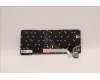 Lenovo 5N21A21978 NB_KYB CS21KBD SKTOP CHY,BL,GR,SWE/FIN