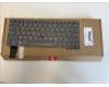 Lenovo 5N21A21982 NB_KYB CS21KBD SKTOP CHY,BL,GR,EURO ENG