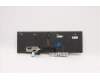 5N21B44345 Lenovo NB_KYB CS20 P2 NM BK-BL,CHY,NOR