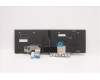 Lenovo 5N21B44423 NB_KYB CS20 P2 NM BK-BL,LTN,SWE/FIN