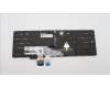 Lenovo 5N21F39344 NB_KYB CS22 P16 GR-BL,CHY,UKE