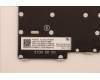 Lenovo 5N21H76918 NB_KYB SER2 KBD GR-BL,CHY,EURO ENG