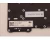 Lenovo 5N21H77054 NB_KYB SER2 KBD BK-BL,LTN,ITA