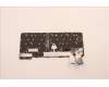 Lenovo 5N21H77091 NB_KYB SER2 KBD BK-BL,LTN,EST