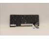 Lenovo 5N21H77187 NB_KYB SER2 KBD BK-BL,PMX,SPA