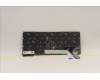 Lenovo 5N21H77217 NB_KYB SER2 KBD BK-BL,PMX,UKE