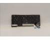 Lenovo 5N21H77219 NB_KYB SER2 KBD BK-BL,PMX,EURO ENG