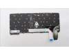 Lenovo 5N21H77288 NB_KYB SER2 KBD GR-BL,PMX,SWE/FIN